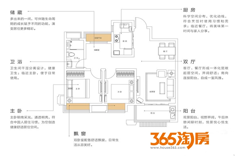 新城北宸紫郡高层94平米户型_合肥新城北宸紫郡_合肥新房网_365淘房